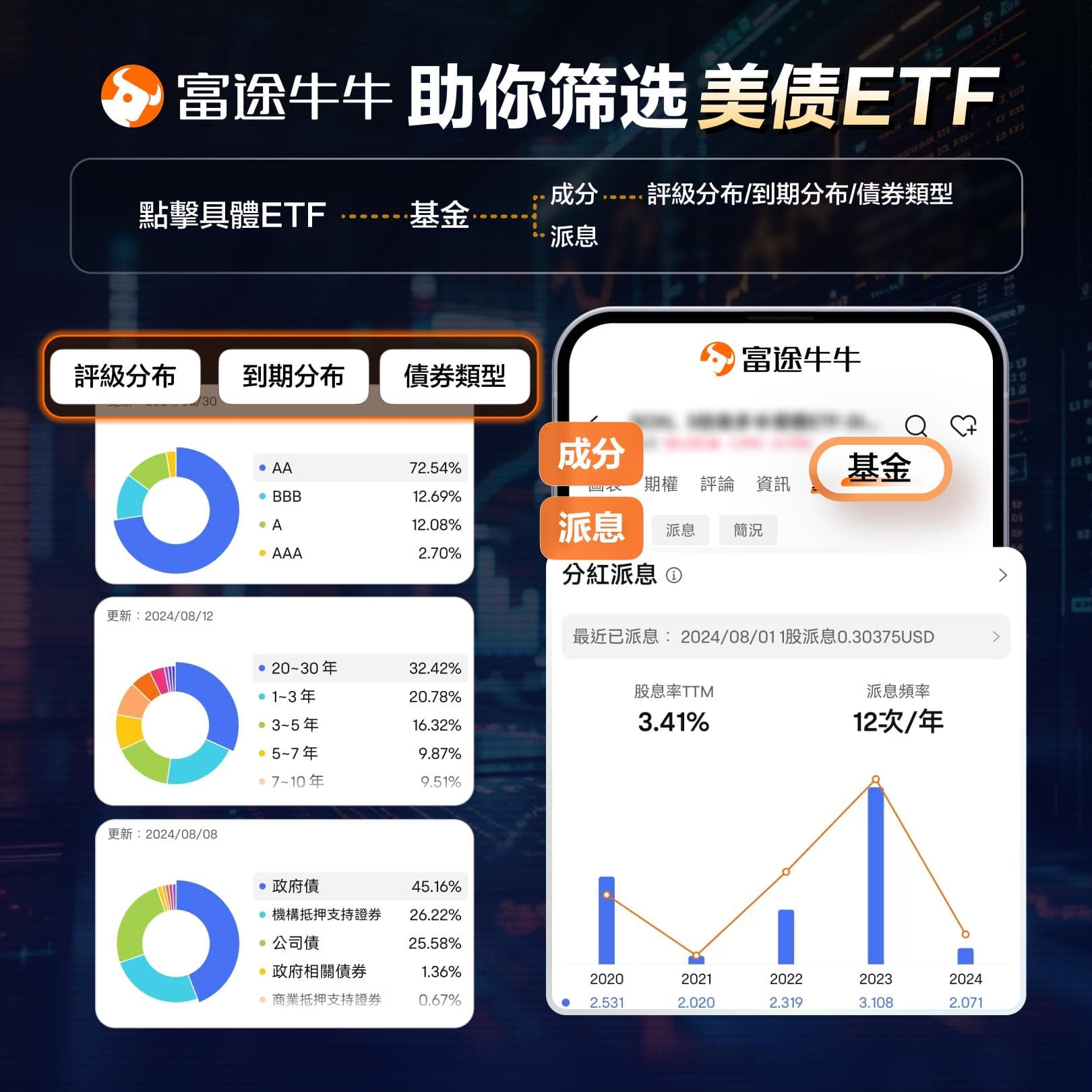 美债ETF怎么选，怎么投？