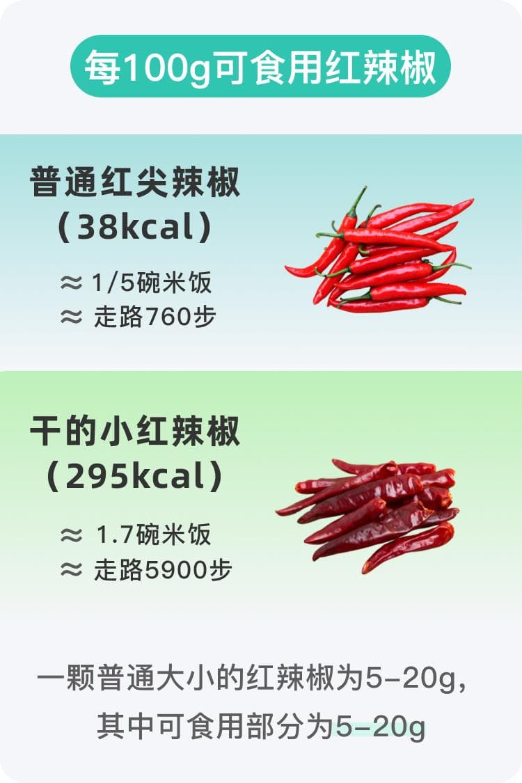 红辣椒的热量高吗