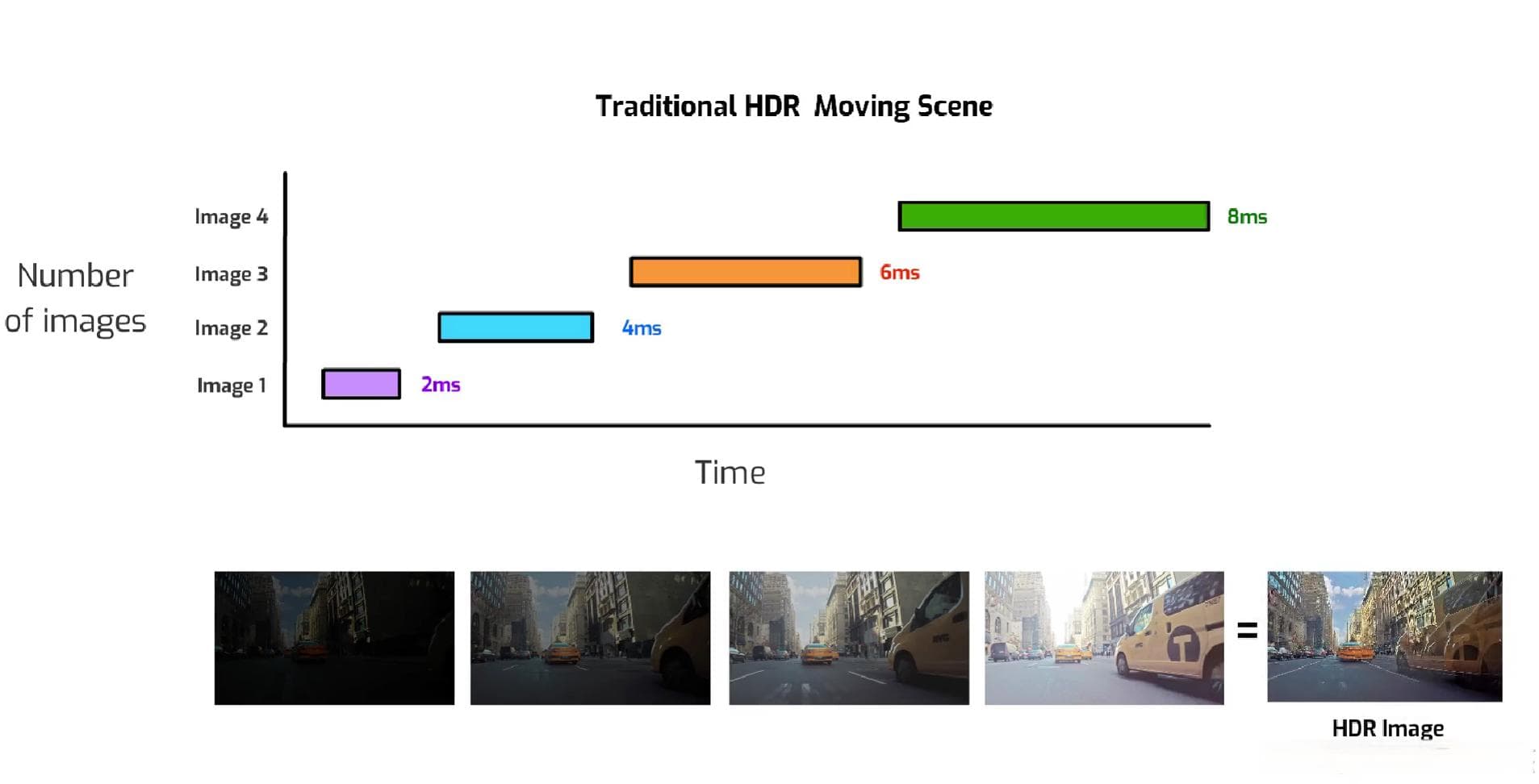 ISP(Image Signal Processor)——HDR技术总结