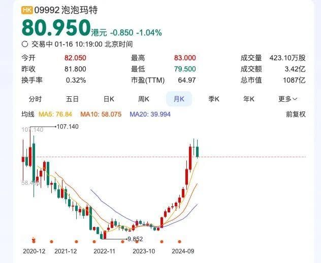 盲盒之王，盯上珠宝生意