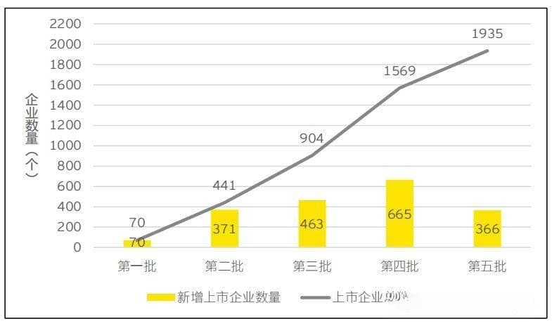 1935家！深入解析“专精特新”上市公司 | 附全名单