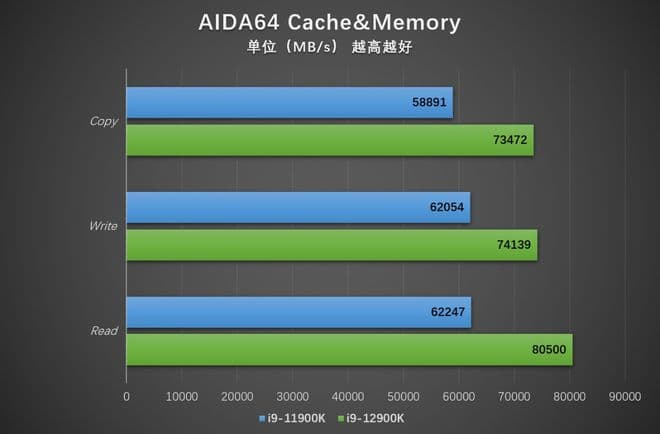 DDR5总线频率分析：核心价值、特性及对电脑性能的影响