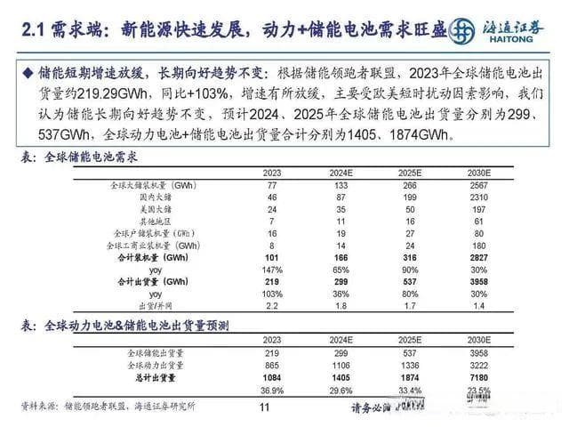 锂电铜箔行业专题报告：供需格局演变与重点企业分析