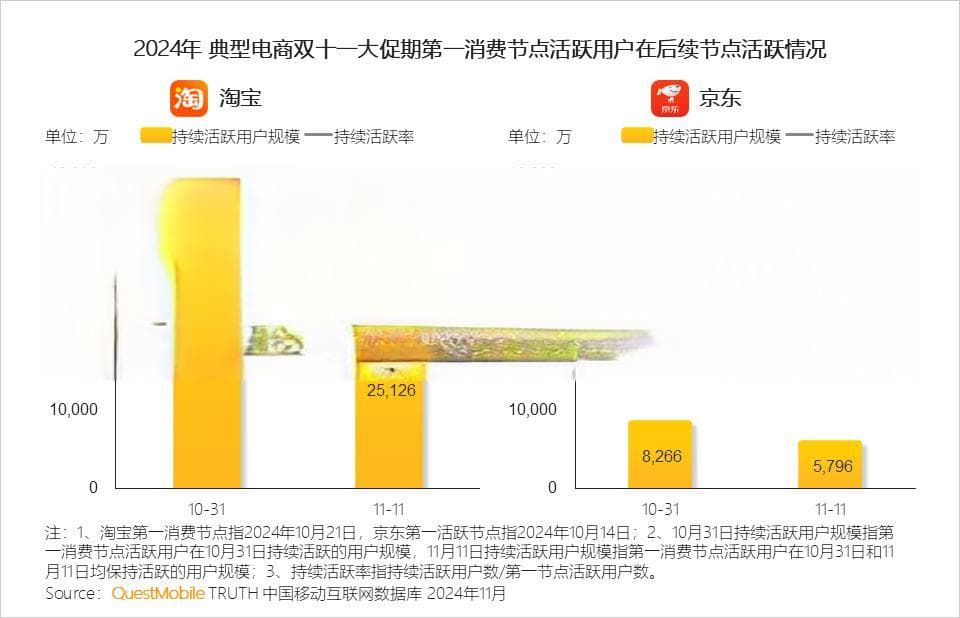 双11自媒体营销攻略：玩转电商平台，实现品效双收