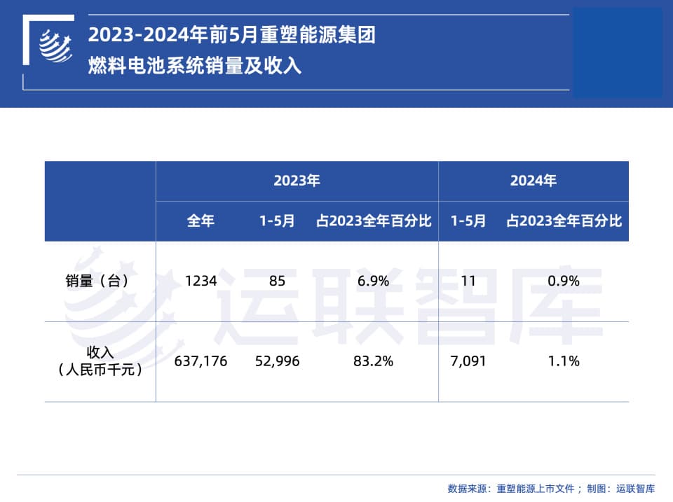 氢能企业密集上市，百万元补贴来袭，氢能重卡就要跑起来了？