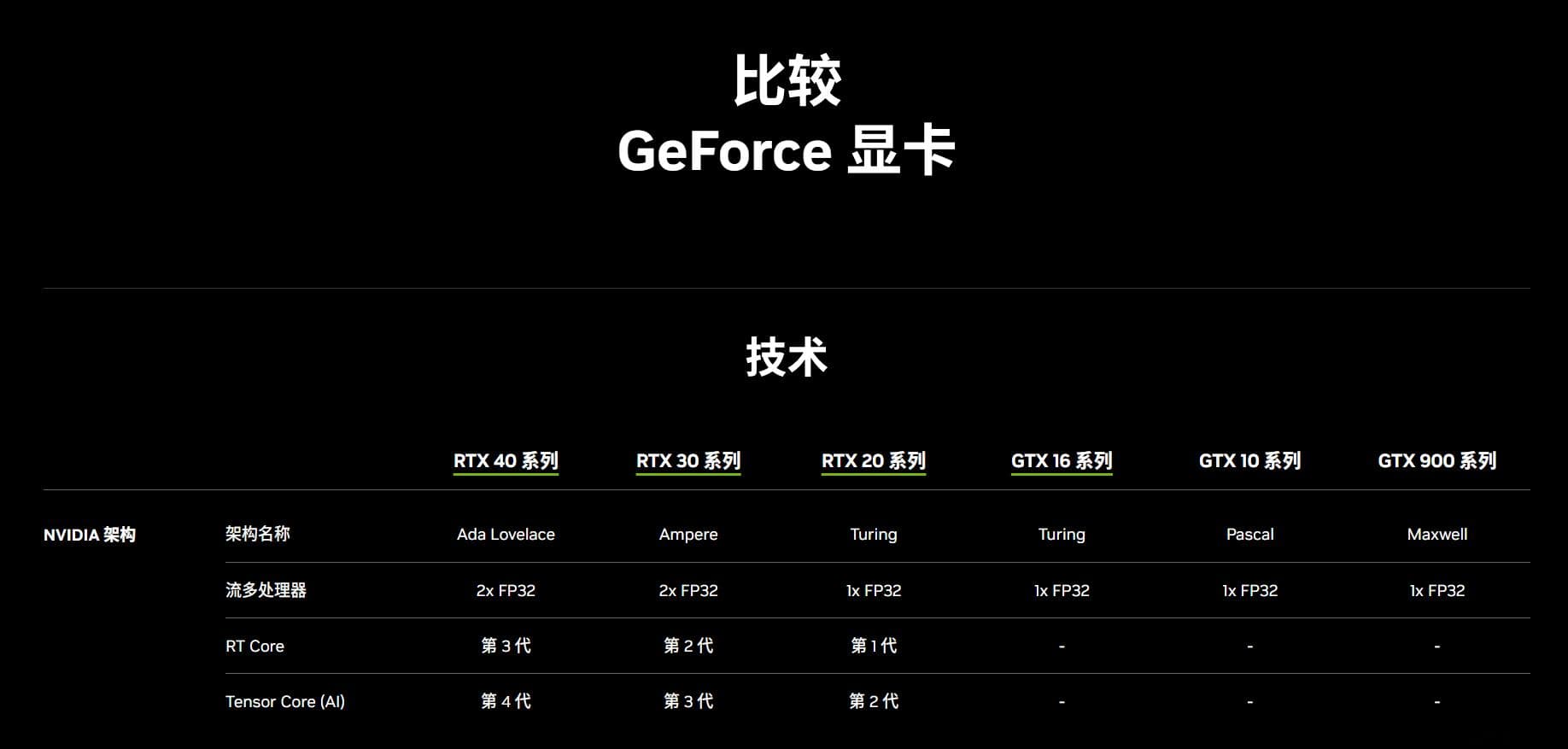 深度学习训练GPU显卡选型攻略