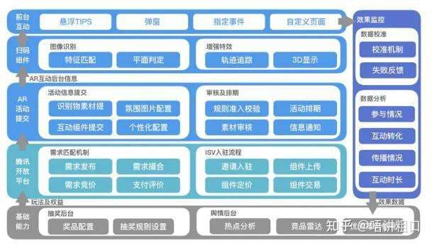 如何画出优秀的产品架构图？