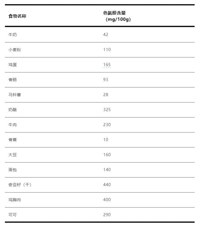 睡前喝牛奶，真的能睡得更香吗？