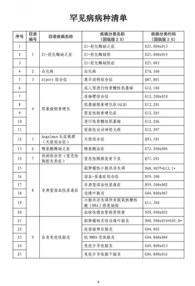 医保特殊病种申请指南：所需材料与办理流程详解