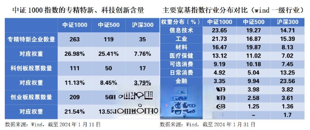 九幅图，看懂中证1000