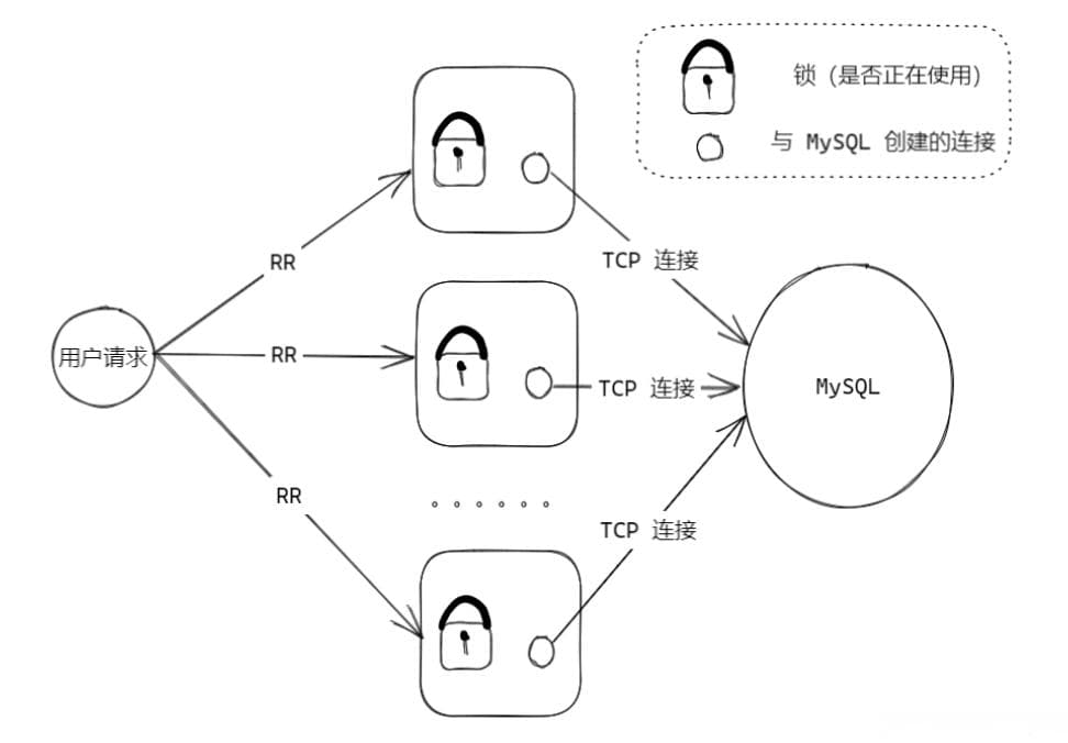 高效数据处理：MySQL连接池篇