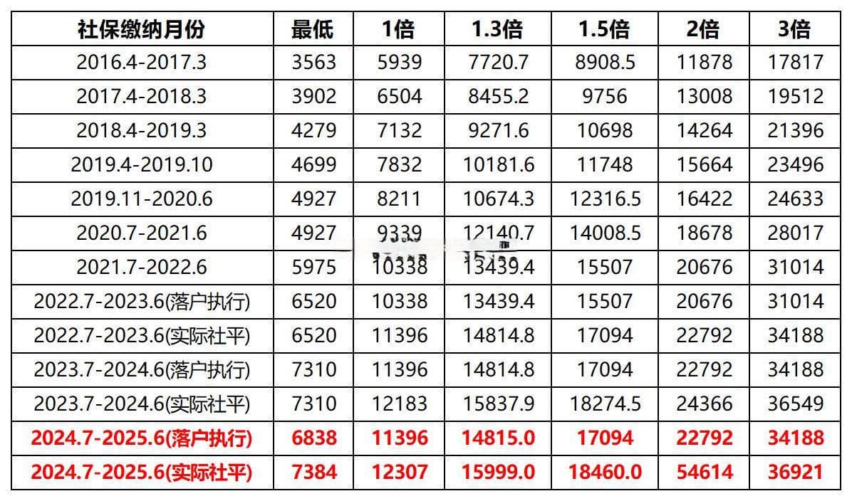 上海居住证积分社保是连续还是累计？详解积分政策与注意事项