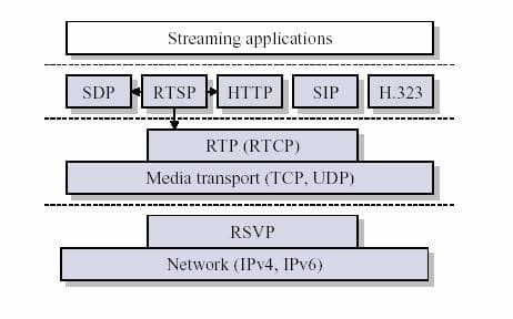 深入解析RTSP：流媒体控制协议的工作原理与应用
