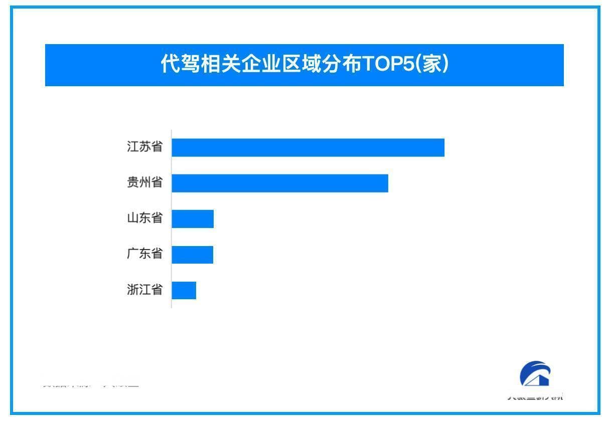 国内代驾行业市场规模不断扩大 今年新登记相关企业超5万家