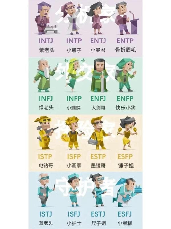 根据MBTI找工作靠谱吗？听听HR们是怎么说的