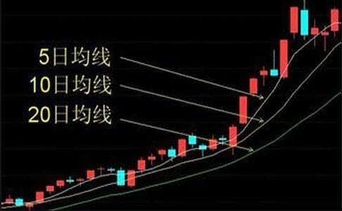 如何通过均线分析股票涨跌情况？