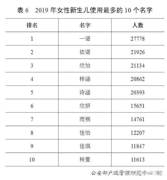 全球姓氏排名最新解析