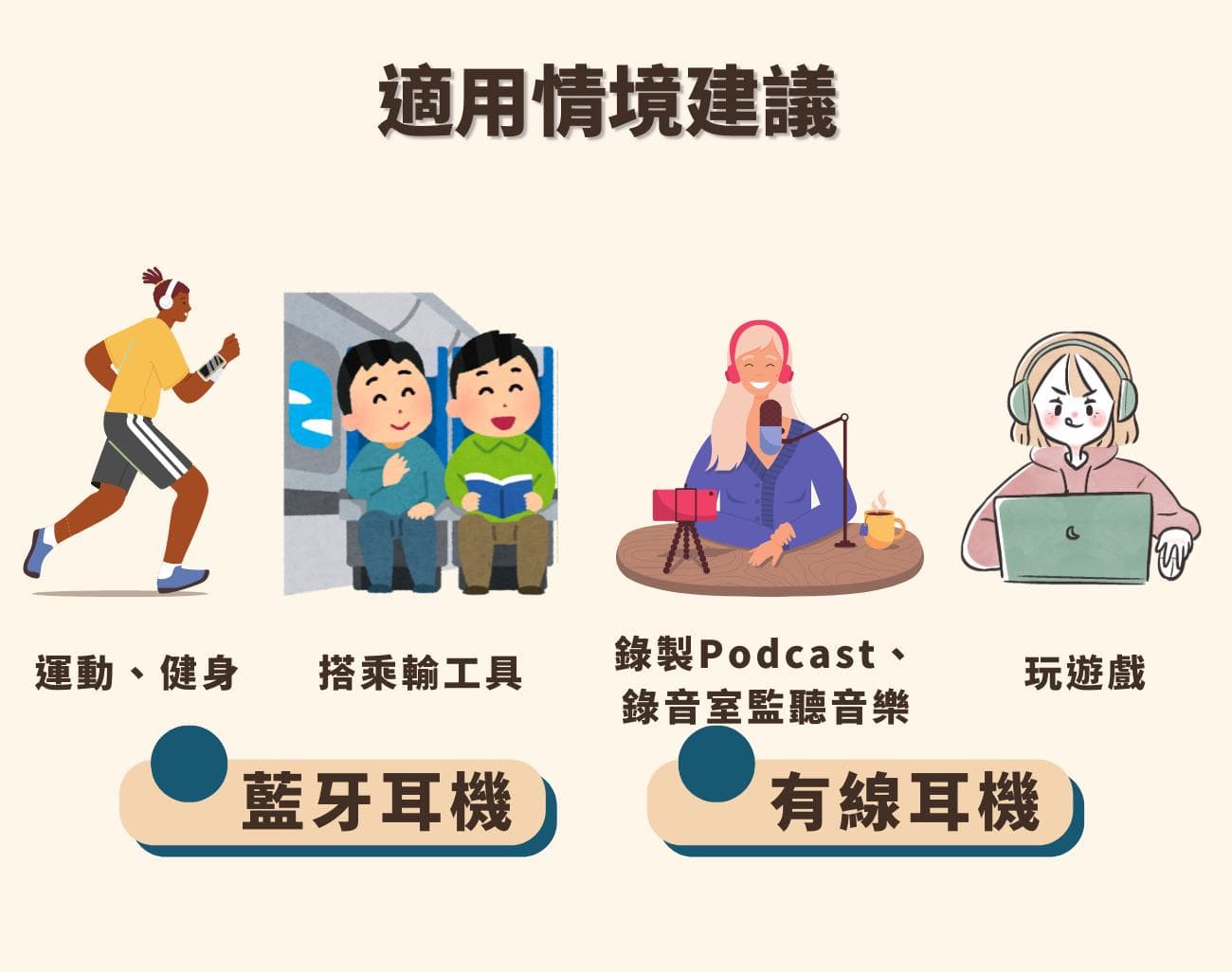 蓝牙耳机与有线耳机的终极对决