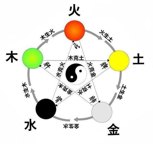 五行方位颜色定位：金木水火土正确分布图