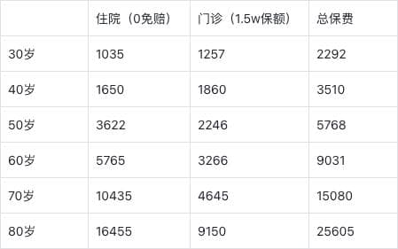 自由职业者医保选择指南：职工医保 vs 居民医保