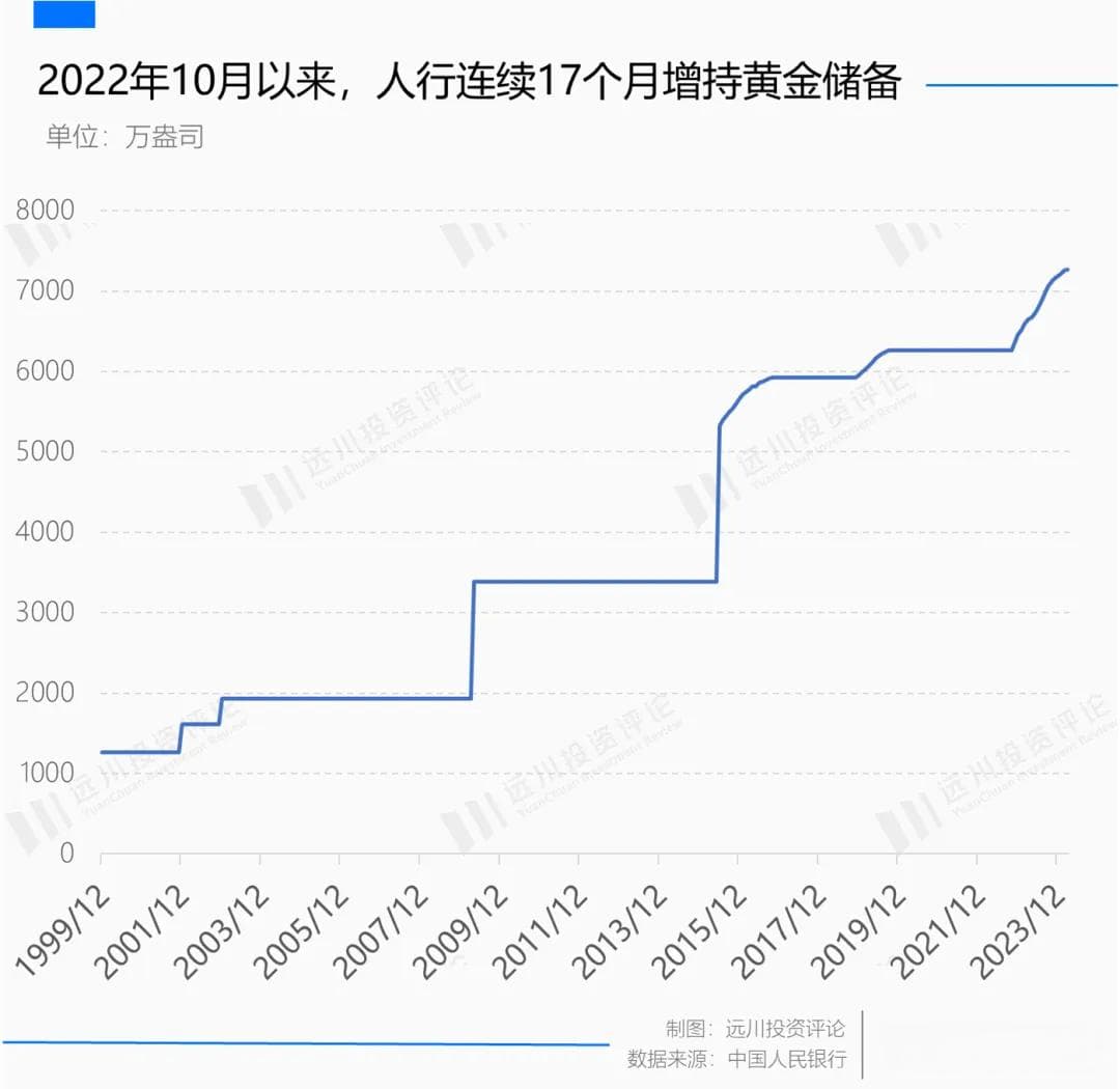 黄金再次背叛美元，但它从不错判时代