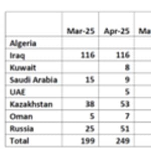 俄罗斯等计划3月起对超过OPEC+配额的原油产量补偿，油价涨超1.6%