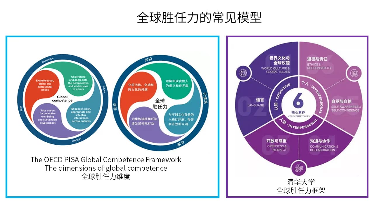 全球胜任力蓝皮书