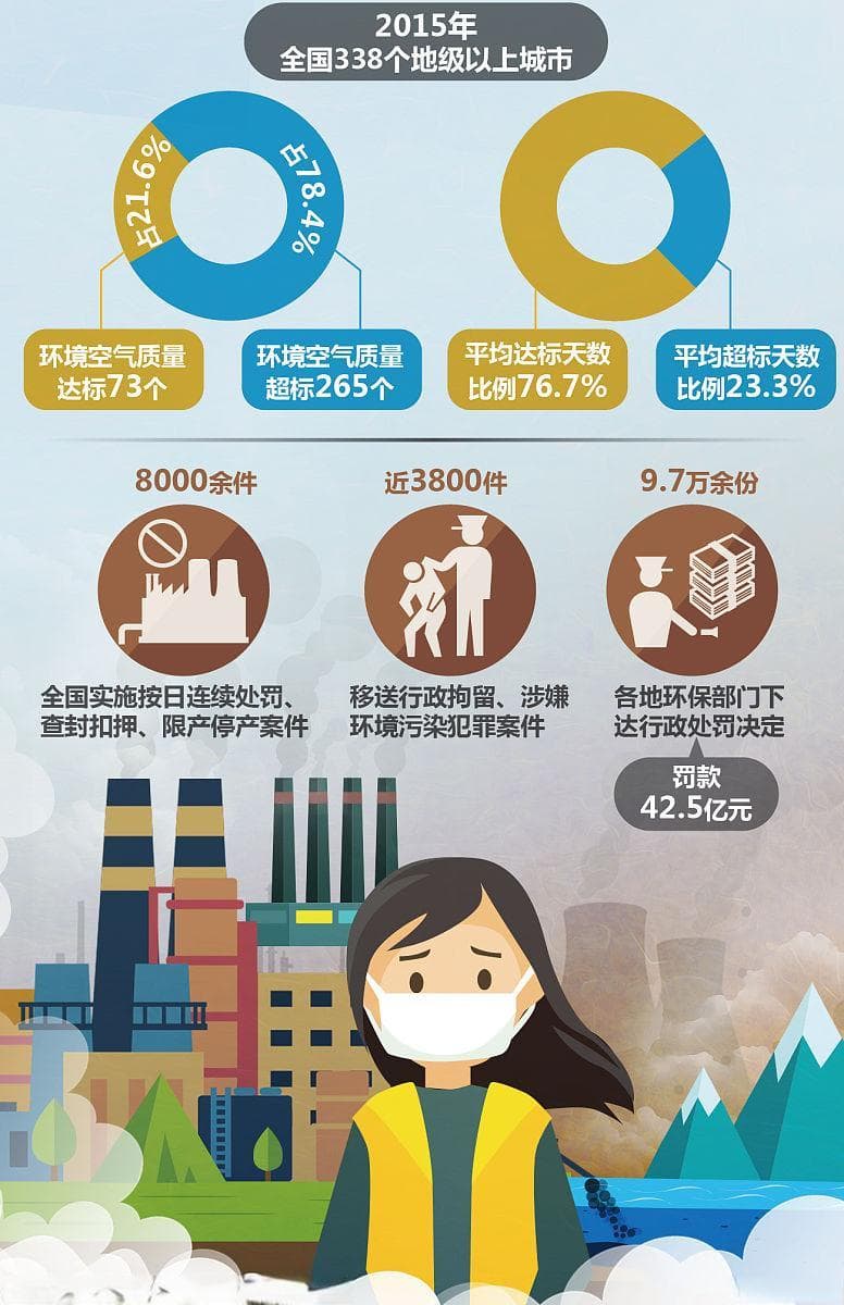 空气质量与呼吸道疾病：科学规划出行，降低感染风险