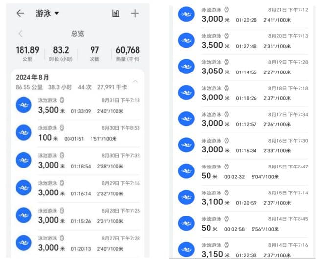 浙大博士生将减肥写成论文！吃“欺骗餐”有用吗？他亲测后这样说……