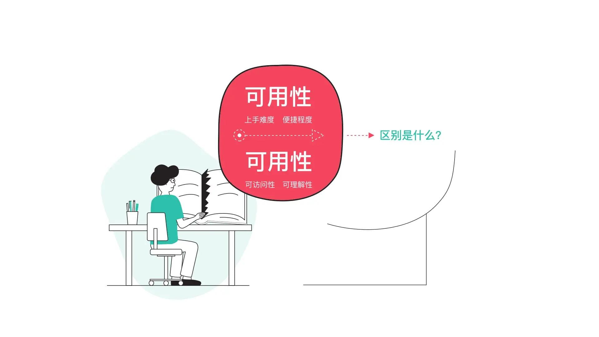 提高产品的易用性、可用性与无障碍设计概念分享