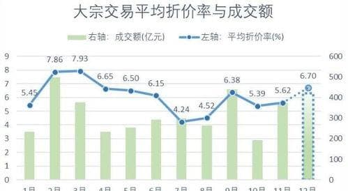 什么是折价率？折价率多少合适？