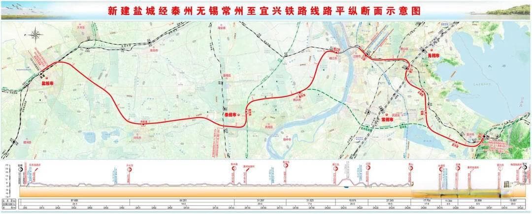 盐泰锡常宜铁路迎新进展，除跨江段外全线可研均已批复