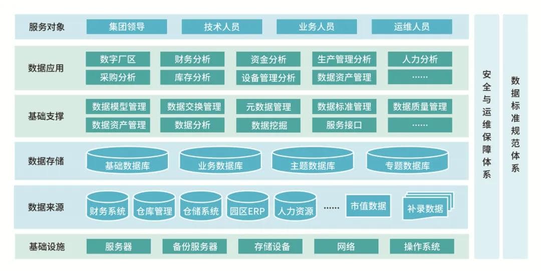 政策解读：制造企业如何实施数字化转型