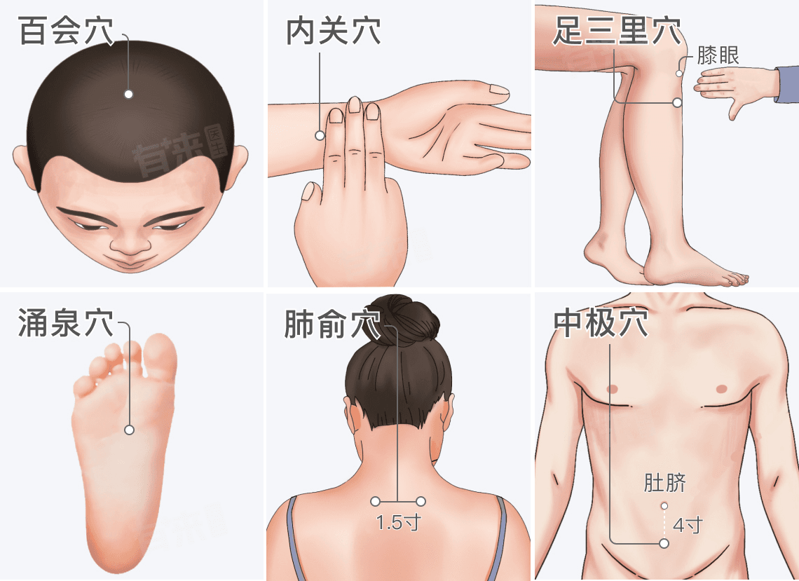 针灸全身准确位置图和作用