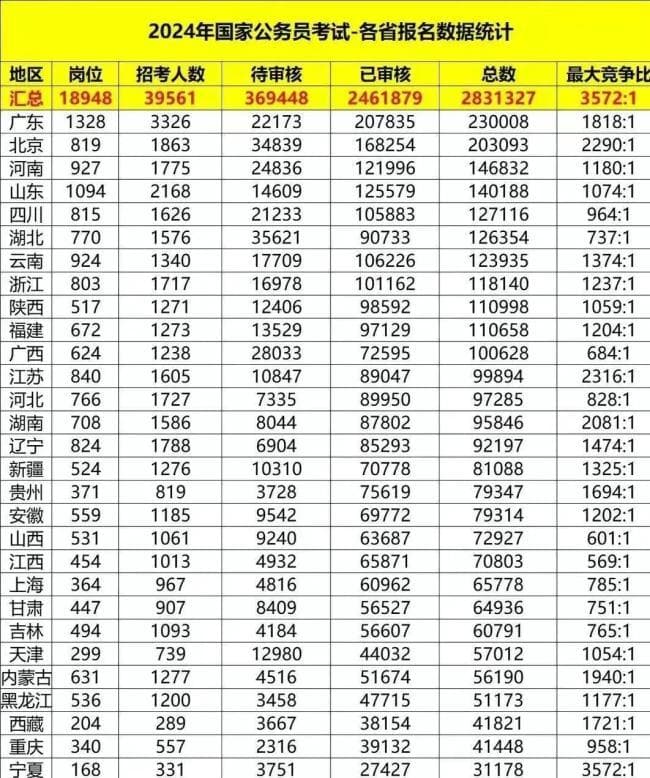 作家魏新驳斥“山东黑子”：用事实回应网络偏见