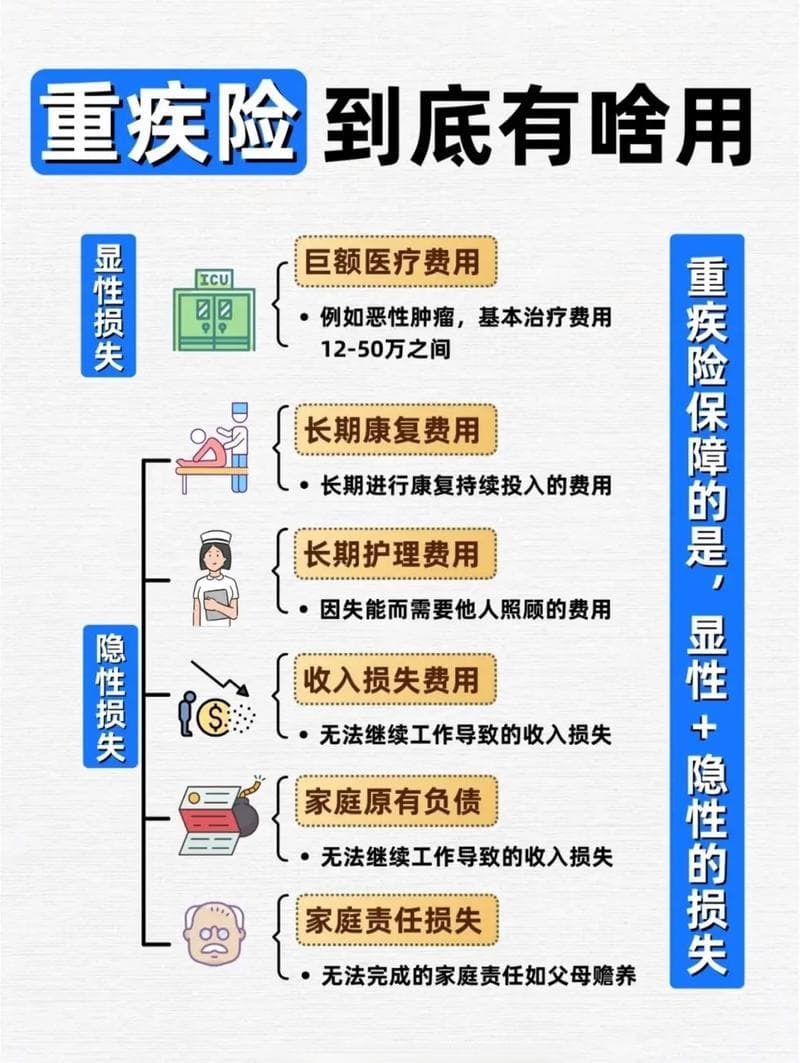 重大疾病保险基本知识详解