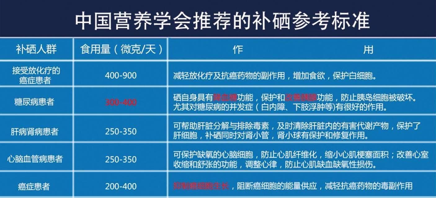植物硒怎么吸收？硒元素对植物有什么作用？