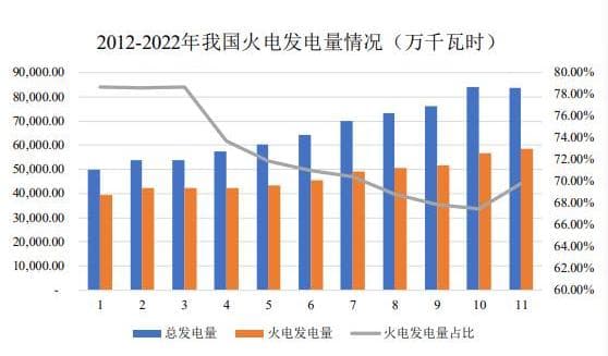 2024年火电市场现状分析：1-6月全国火电装机容量达到14.05亿千瓦