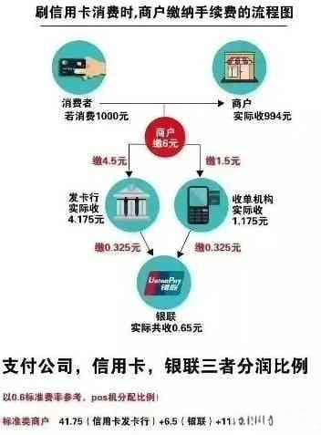 全方位指南：如何查询信用卡还款记录、制定还款计划以及向他人转账还款