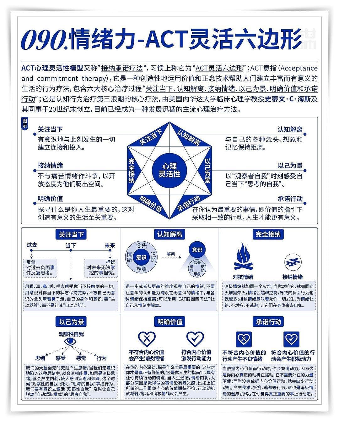 情绪管理高手养成记：十大情绪力模型思维指南