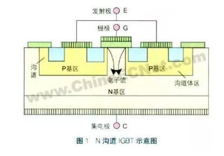 深度剖析：IGBT的结构与工作原理