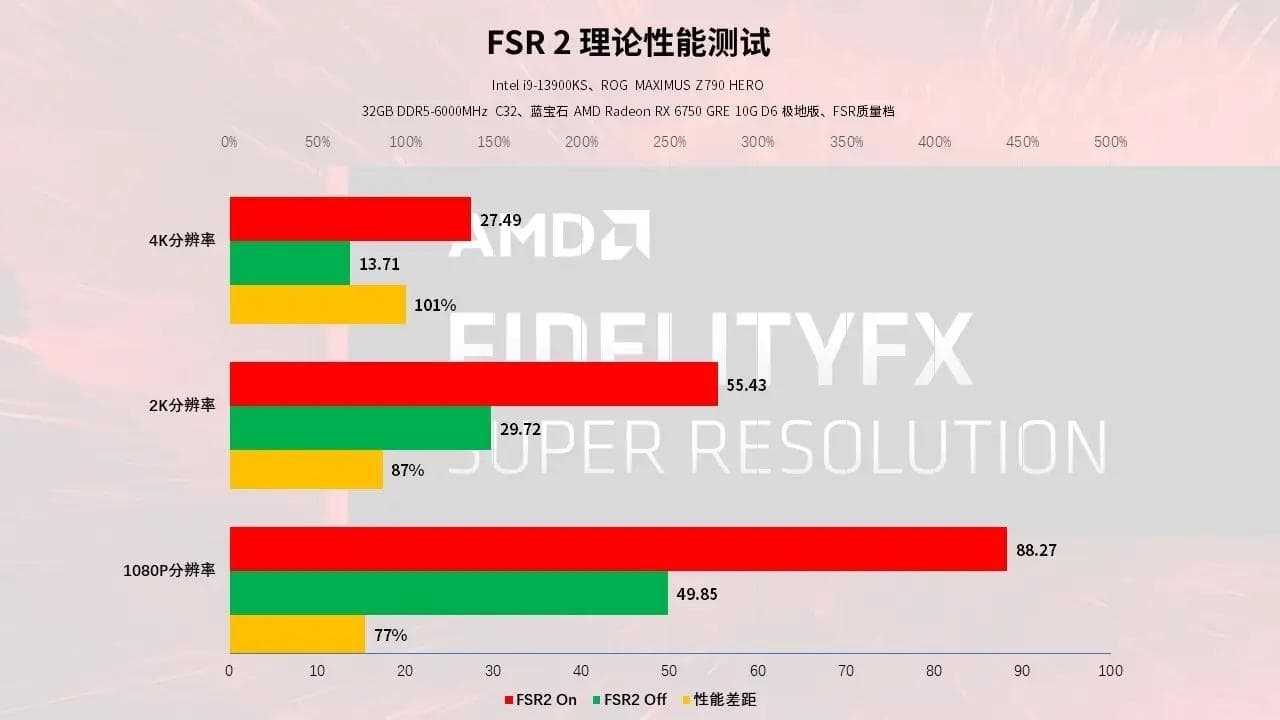 5000元价位台式主机配置深度解析：处理器、内存、存储和显卡全面比较