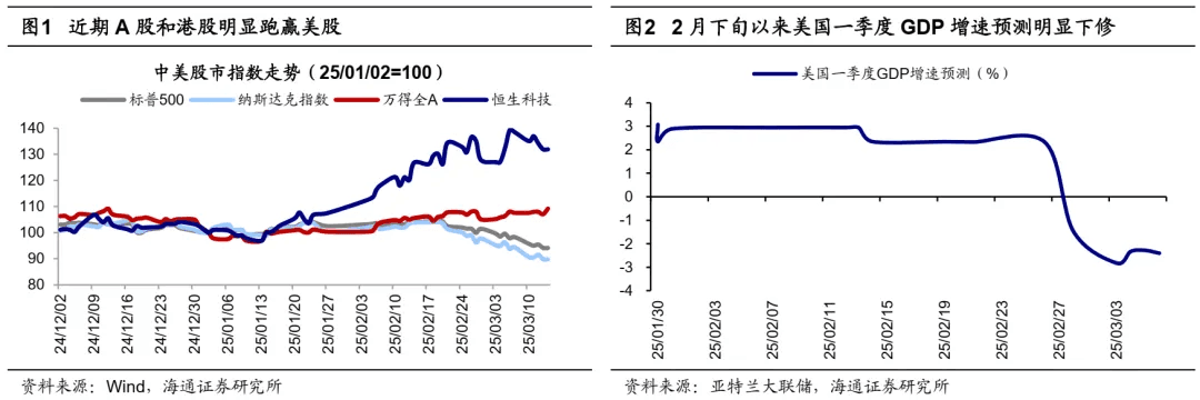 美股大跌对A股有什么影响？