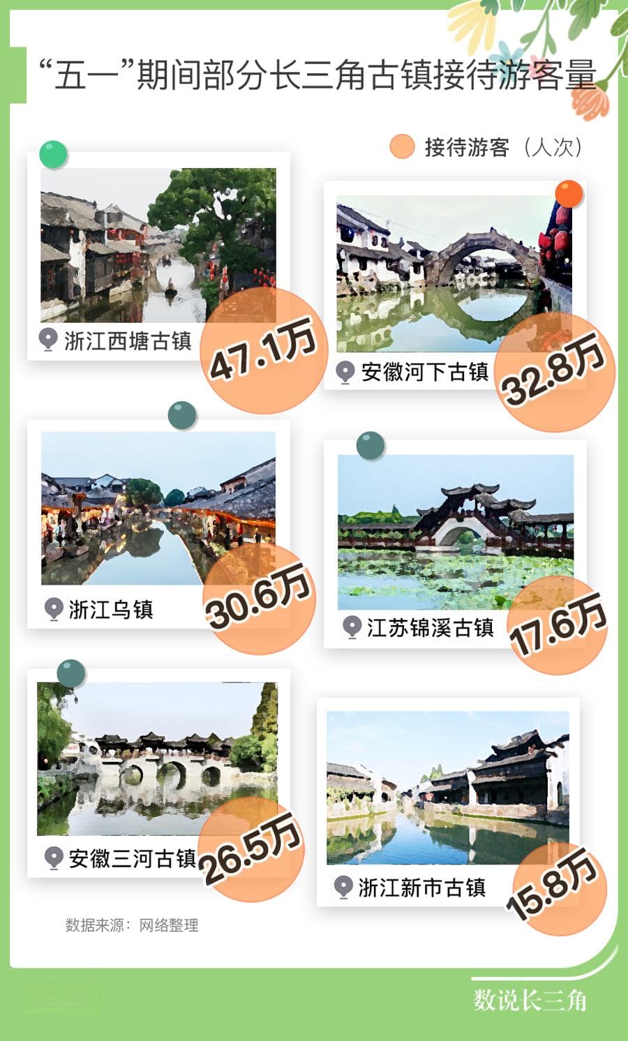 古镇游太“卷”！我们翻了两千条评论，发现火出圈靠这三样