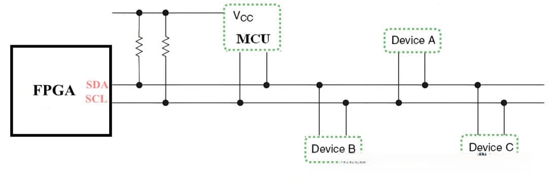 I2C协议的基础知识