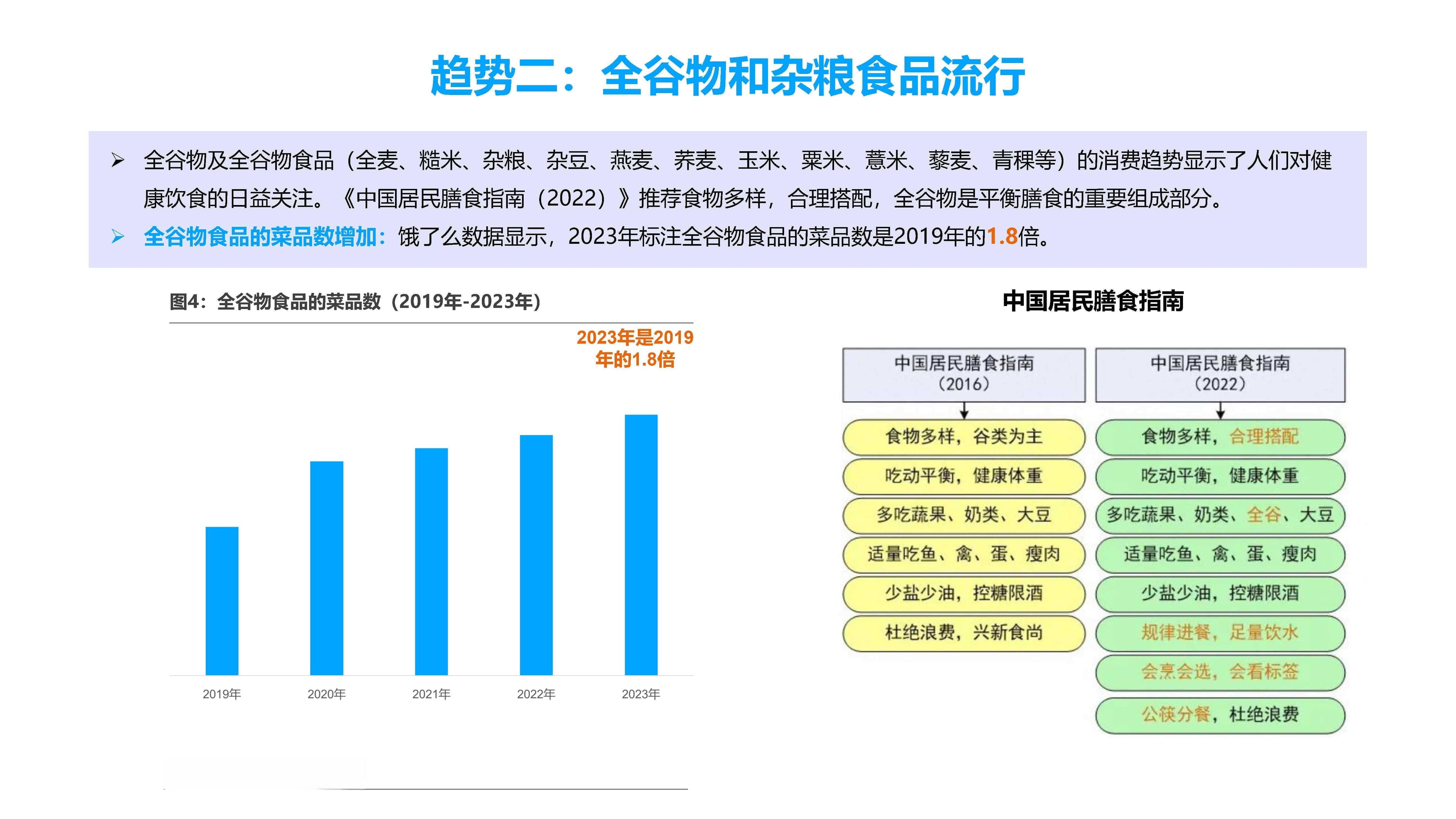 2024餐饮外卖营养健康化发展趋势研究报告