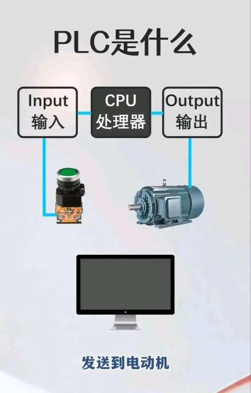 电工不熟悉PLC程序，如何零基础修PLC？这些方法必须学！