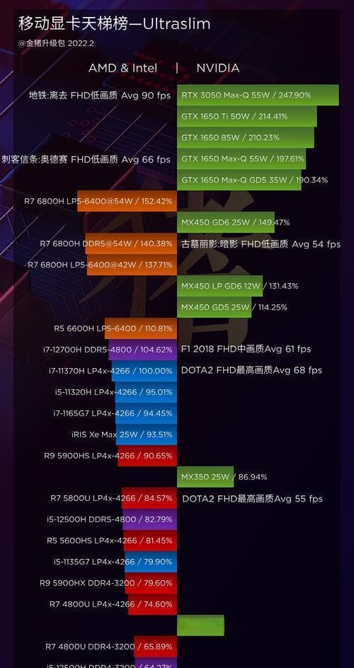 NVIDIA显卡性能排名天梯图是怎样的？如何根据性能选择合适的显卡？