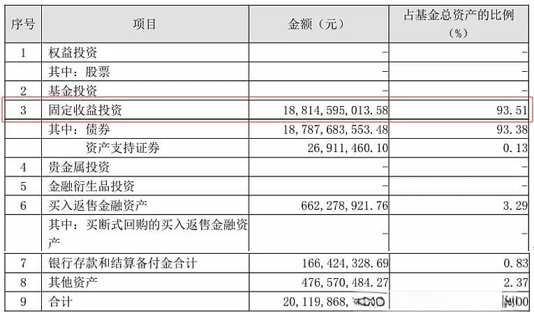 如何用好“基金体检报告”——固收篇