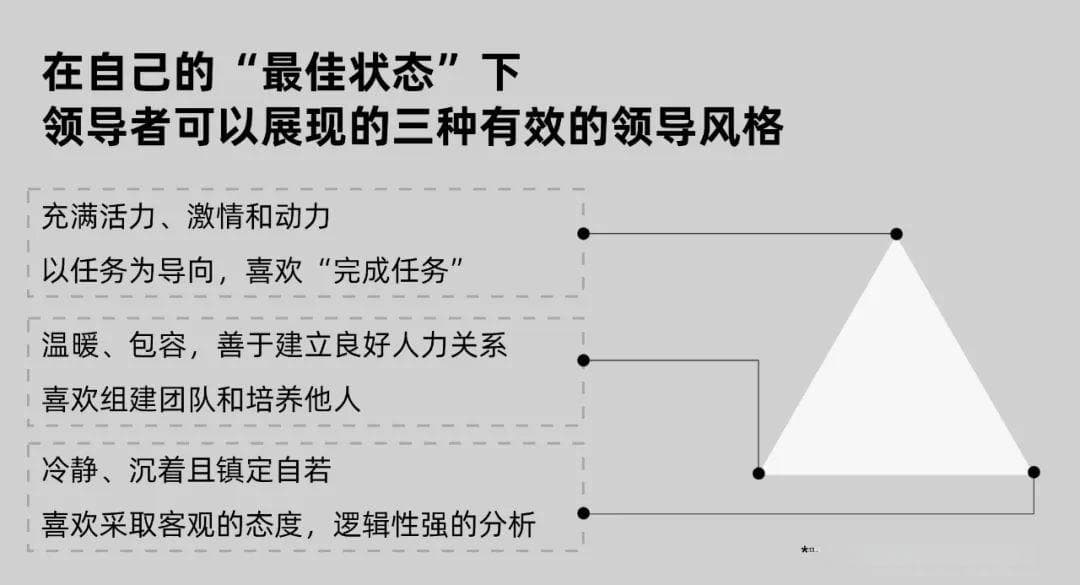 领导者如何应对动荡时期的压力？情绪风格三角模型解析